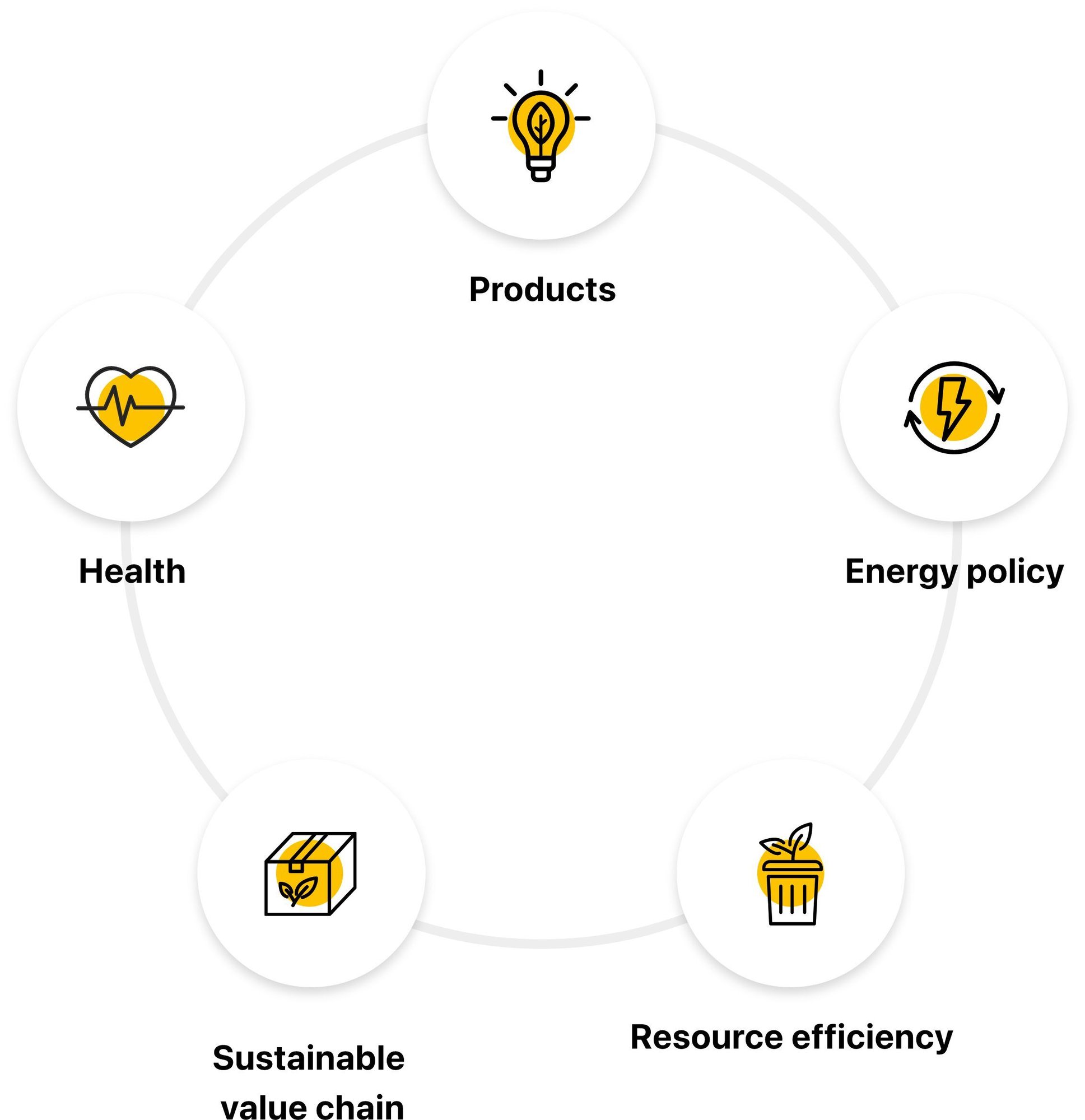 2 Diagram Englisch V2 1-1